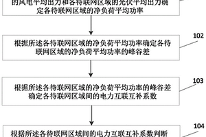 跨区电力联网互补性判断方法及装置