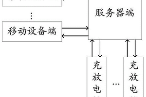 实现汽车卖电的方法、装置、系统、设备和介质