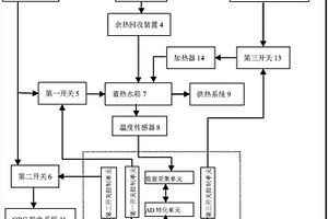 热电输出比例可调的太阳能热电联供系统