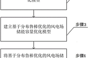 数据驱动的风电场储能容量规划方法