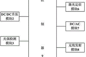 多功能智能充电方法及装置