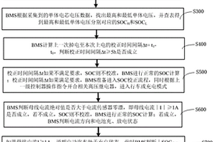 动力电池SOC动态修正估算方法