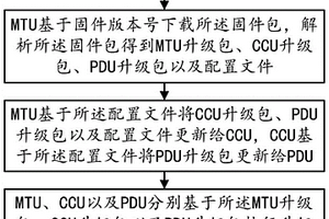 充电桩升级方法