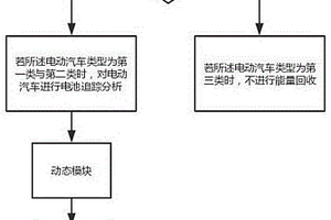 电动汽车制动式能量回收系统