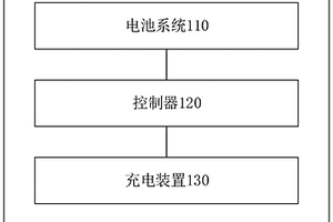 充电系统、充电桩系统、充电插头插拔保护系统及方法