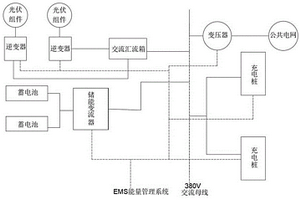 基于光储充一体化微网系统的控制方法