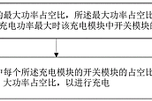 充电方法、装置、电子设备和存储介质