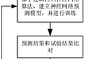 基于神经网络的燃料电池系统输出性能预测方法及装置