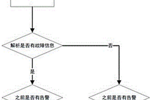 基于云端大数据平台的汽车告警系统和方法