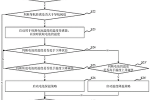 电池保护方法、系统、计算机可读存储介质及车机端