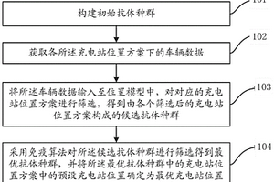 充电站位置筛选方法及系统