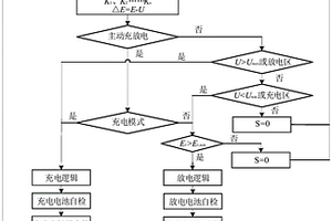 直挂母线式储能控制系统及控制方法