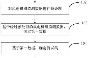 风电机组能效状态监测方法、装置及存储介质