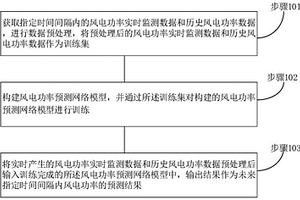 基于深度学习融合模型的风电功率预测方法及设备