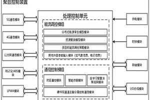 分布式灵活资源聚合控制装置及控制方法