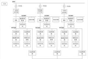 基于低压配电台区的柔直控制方法、装置及系统