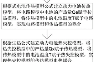 基于电热耦合的动力电池热扩散仿真方法