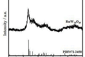 含氧缺陷Ru/W18O49光催化剂的制备方法及其在储氢领域的应用