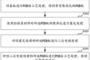 高散热电路板制作方法及高散热电路板