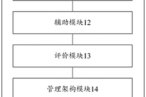 有源配电网管控系统