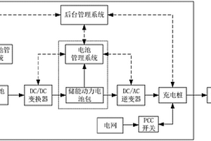 储能动力电池包的再利用方法