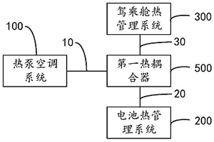 热管理系统及其控制方法、车辆