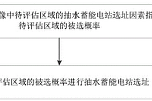 基于卫星遥感的抽水蓄能电站选址方法及装置