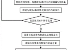 大规模沿海电力柔直送出系统的优化选址定容方法