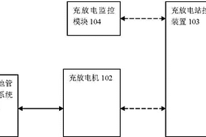 智能电网中应用电动汽车作为移动储能设备的系统和方法