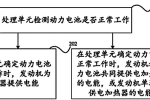 混合动力汽车的供暖方法及系统