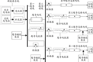 具有高供电品质的超导直流定制电力系统