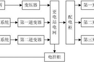 用于电动汽车电池组快速更换系统的供电装置