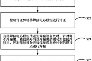 电芯焊接方法、装置及电子设备