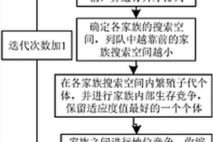 计及微源余电上网的交直流混合微网优化运行方法