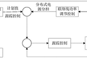 基于能源优化调度的微网源网荷协调控制方法