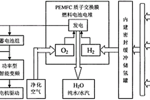 氢电动力改装纯电动车