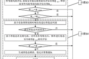 基于故障概率和时域仿真准稳态的相继故障在线评估方法