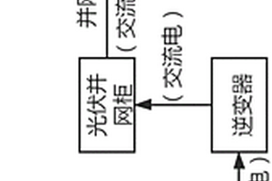 基于船舶上加装并网型太阳能光伏发电系统