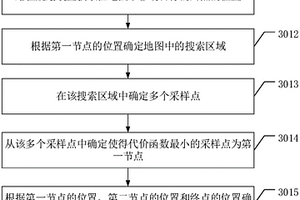 路径规划方法和路径规划装置