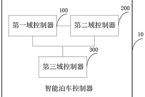 智能泊车控制器及电动汽车