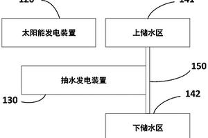 储能发电系统