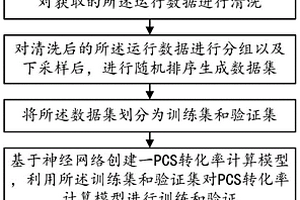 基于神经网络的PCS转化率计算方法及系统