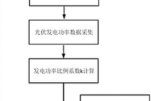 基于基准站感知的分布式光伏观测方法及系统