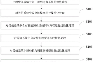 基于火电机组调峰状态下的电力系统频率响应方法