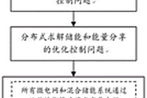 面向可再生能源的多能源微电网共享储能控制方法及系统