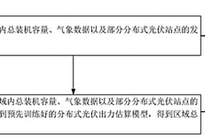 基于深度学习的分布式光伏出力估算方法及系统