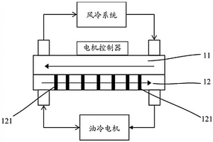 集成式散热器及车辆