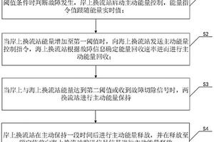 海上风电经柔性直流外送系统的主动能量控制方法