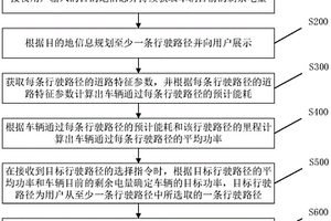 车辆的增程器控制方法、系统及车辆