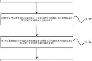 变流器过热保护方法及装置